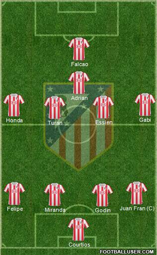 Atlético Madrid B Formation 2013