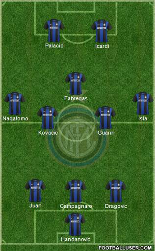 F.C. Internazionale Formation 2013