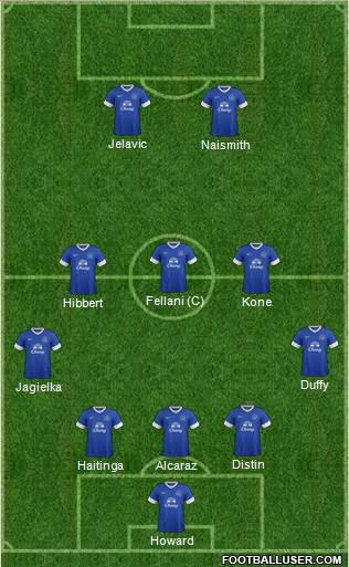 Everton Formation 2013