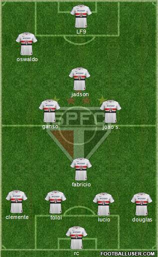 São Paulo FC Formation 2013