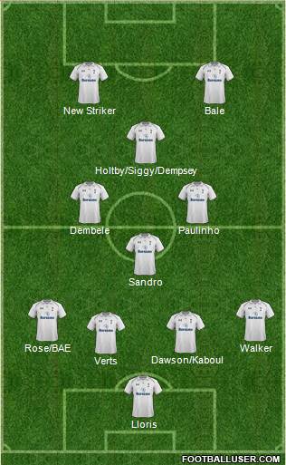 Tottenham Hotspur Formation 2013
