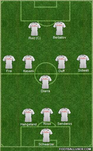 Fulham Formation 2013
