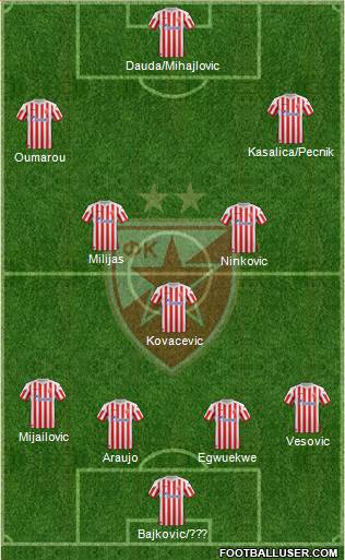 FC Red Star Belgrade Formation 2013