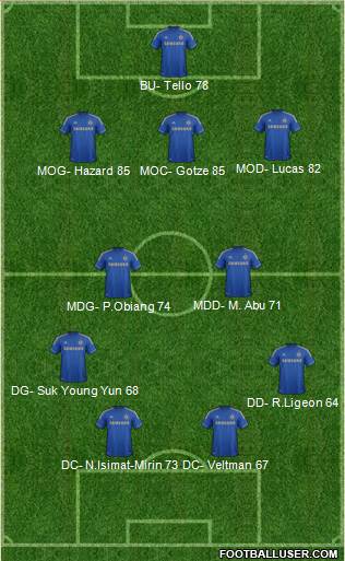 Chelsea Formation 2013