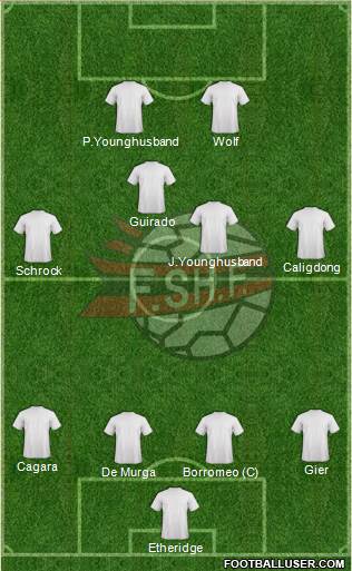 Albania Formation 2013