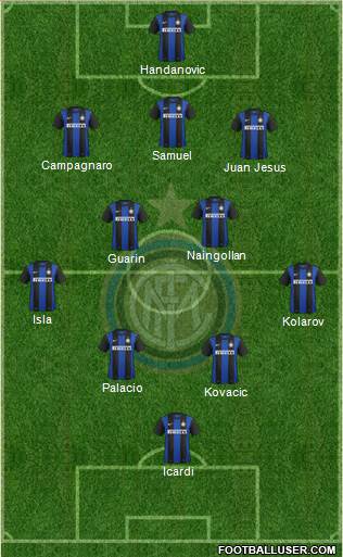 F.C. Internazionale Formation 2013