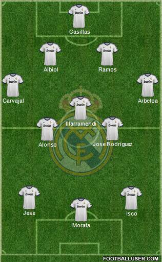 Real Madrid C.F. Formation 2013
