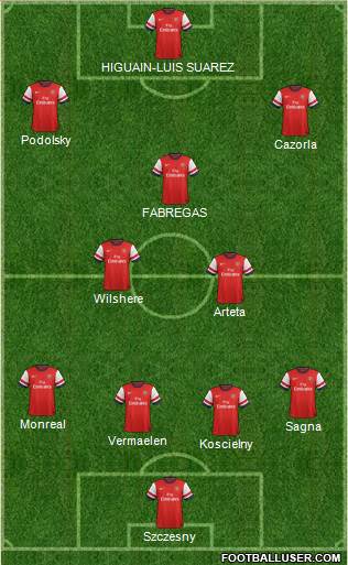 Arsenal Formation 2013