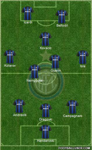F.C. Internazionale Formation 2013