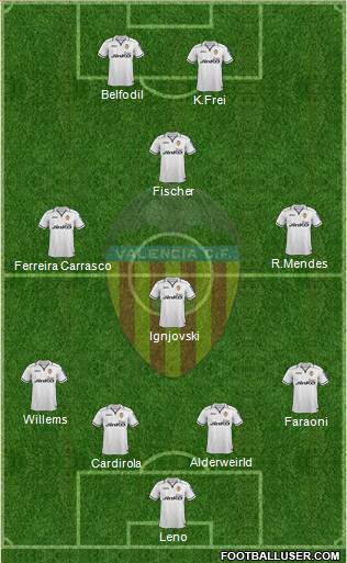 Valencia C.F., S.A.D. Formation 2013