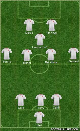 England Formation 2013