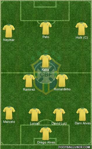 Brazil Formation 2013