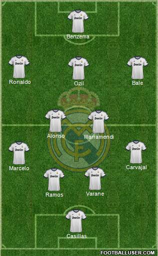 Real Madrid C.F. Formation 2013