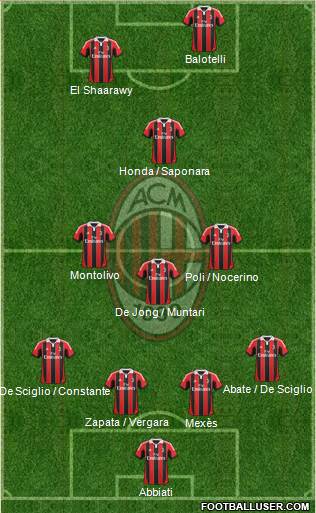 A.C. Milan Formation 2013