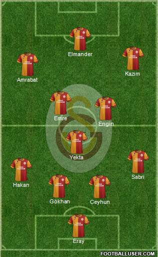 Galatasaray SK Formation 2013