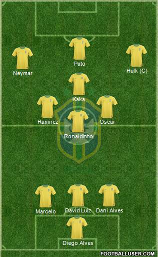 Brazil Formation 2013
