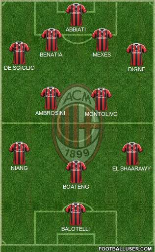 A.C. Milan Formation 2013
