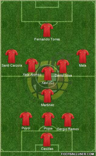 Spain Formation 2013