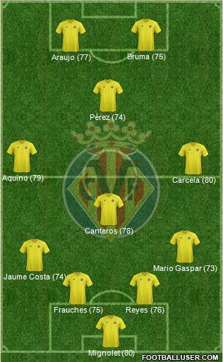 Villarreal C.F., S.A.D. Formation 2013