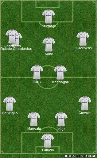 Tottenham Hotspur Formation 2013