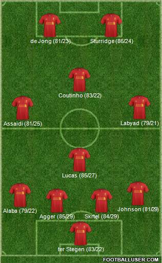 Liverpool Formation 2013