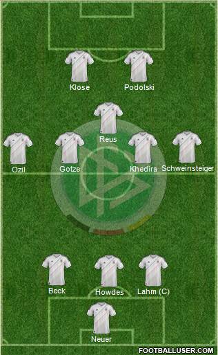 Germany Formation 2013