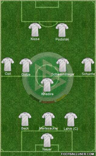 Germany Formation 2013