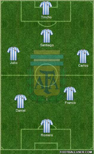 Argentina Formation 2013