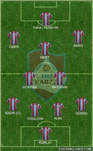 Trabzon Karadenizspor Formation 2013