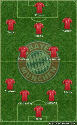 FC Bayern München Formation 2013