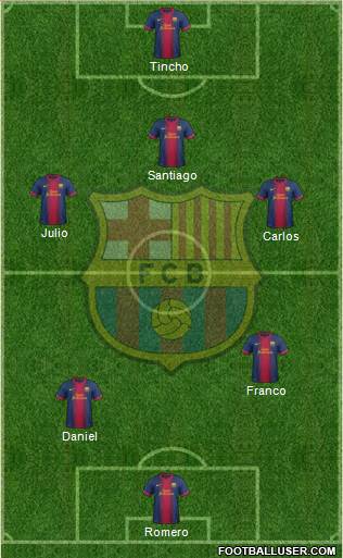 F.C. Barcelona Formation 2013