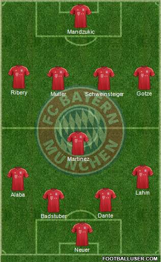 FC Bayern München Formation 2013