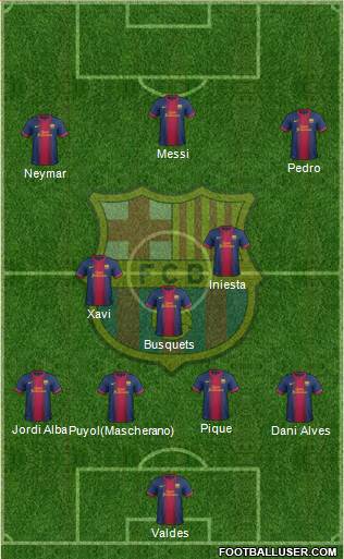 F.C. Barcelona Formation 2013
