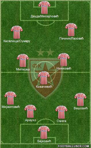 FC Red Star Belgrade Formation 2013