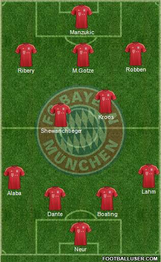 FC Bayern München Formation 2013
