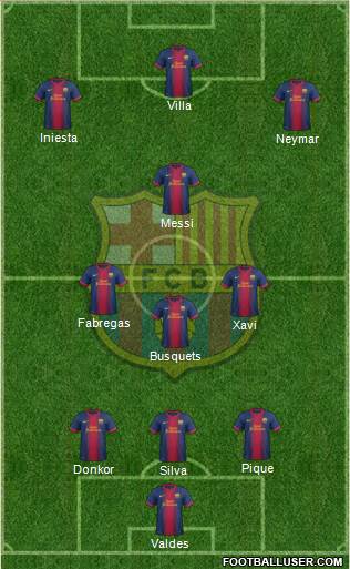F.C. Barcelona Formation 2013