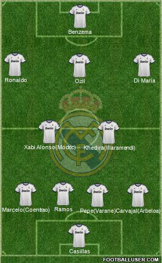 Real Madrid C.F. Formation 2013