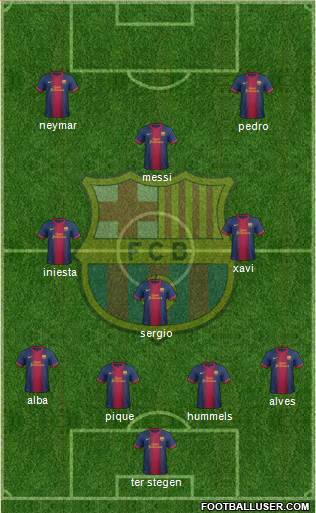 F.C. Barcelona Formation 2013