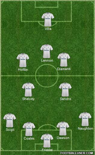 Tottenham Hotspur Formation 2013