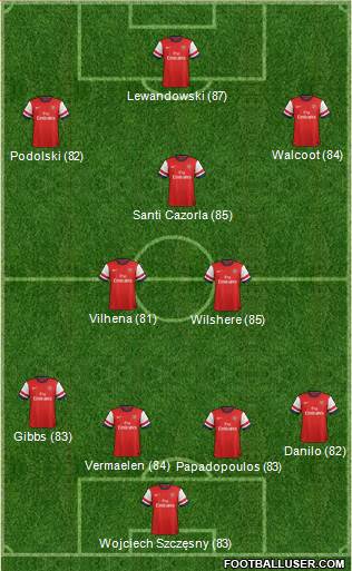 Arsenal Formation 2013