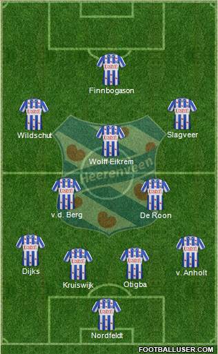 sc Heerenveen Formation 2013