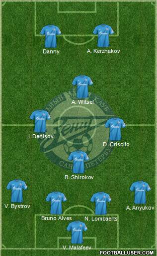 Zenit St. Petersburg Formation 2013