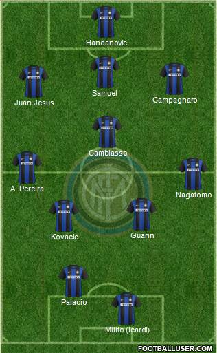 F.C. Internazionale Formation 2013