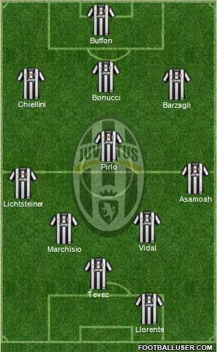 Juventus Formation 2013