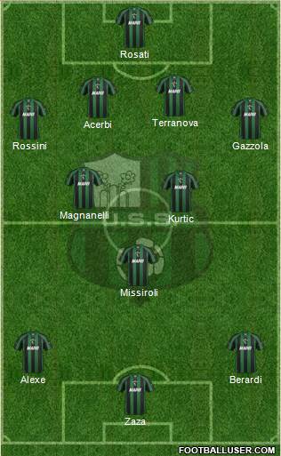Sassuolo Formation 2013