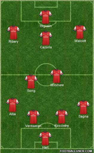 Arsenal Formation 2013