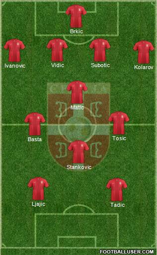Serbia Formation 2013