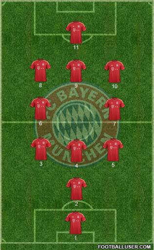 FC Bayern München Formation 2013