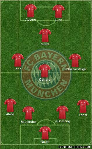 FC Bayern München Formation 2013