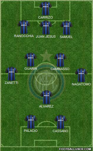 F.C. Internazionale Formation 2013